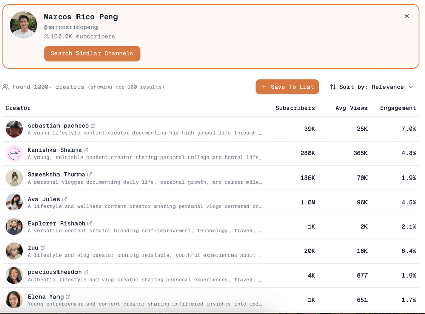 Similar Creator Search